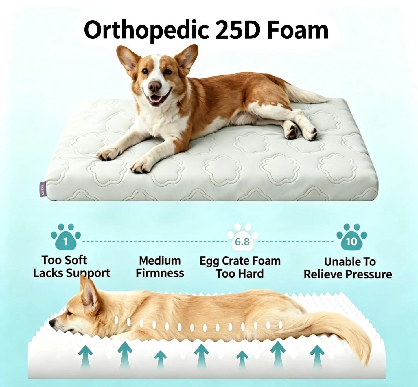 Orthopedic Cooling Dog Bed Mat Cloud-Like Cool Breathable Fabric 25D Support Foam Pressure Relief Removable Washable Cover Summer Pet Crate Mattress Cushion For Small Medium Large Dogs Cats Blue Gray S-XXL