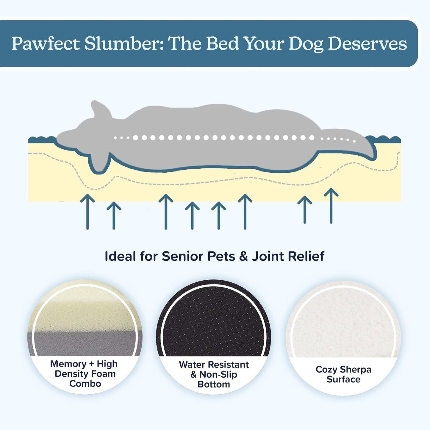 Orthopedic Dog Bed - 2-Layer Memory Foam Crate Mat with Machine Washable Sherpa Cover - 20x15 Pet Bed for Small Dogs Up to 20lbs by PETMAKER (Gray)