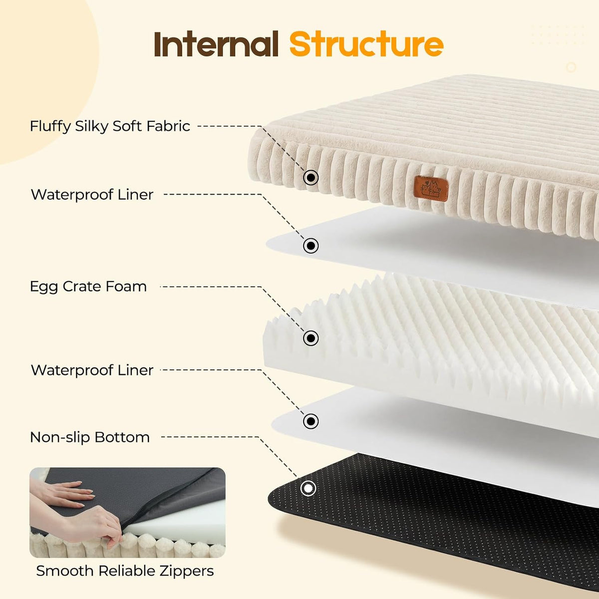 Orthopedic Dog Bed for Large Dog, Waterproof Pet Bed,Non-Slip Bottom and Egg-Crate Foam with Removable Washable Cover Crate Bed,Cream,36"x27"x3"