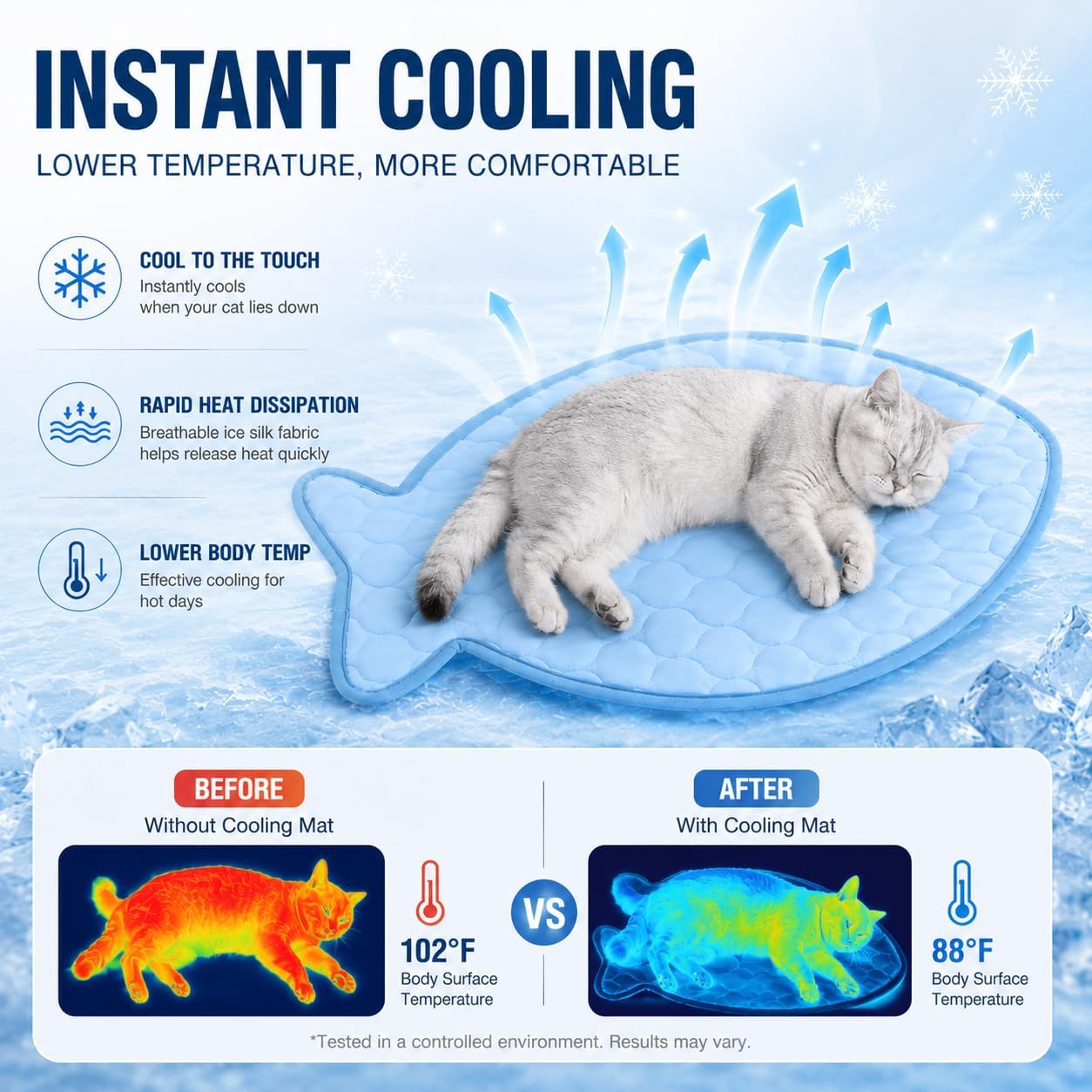 SZEE Cat Cooling Mat, Cooling Mat for Cats, with Ice Silk Fabric, Machine Washable, Fish-Shaped, for Bed, Sofa, Floor, Car Seat & Crate, with Anti-Slip Bottom (27” × 18”)