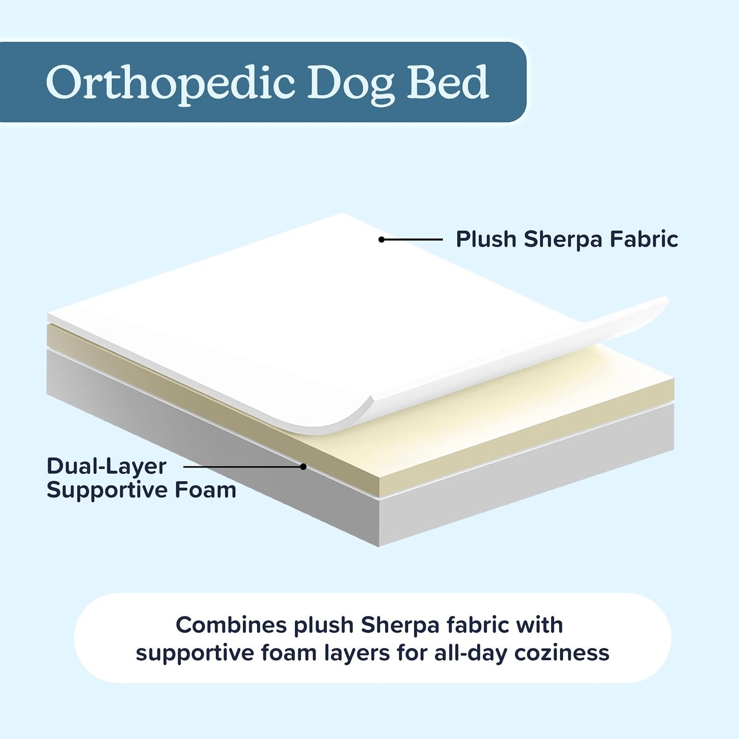 Orthopedic Dog Bed - 2-Layer Memory Foam Crate Mat with Machine Washable Sherpa Cover - 20x15 Pet Bed for Small Dogs Up to 20lbs by PETMAKER (Gray)