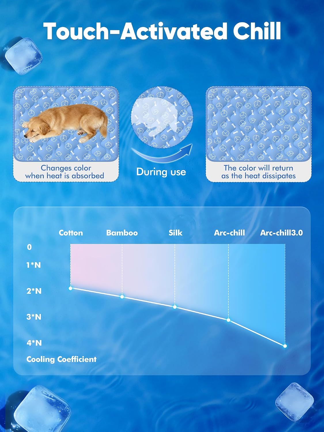 Rywell Dog Cooling Mat 2.0, Ocean Blue,44" x 32" Thick & Durable Cooling Mat for Extra Large Dogs, Long-Lasting Cool with Waterproof & Color-Changing Arc-Chill Tech (Q-Max>0.5) Washable& Non-Toxic