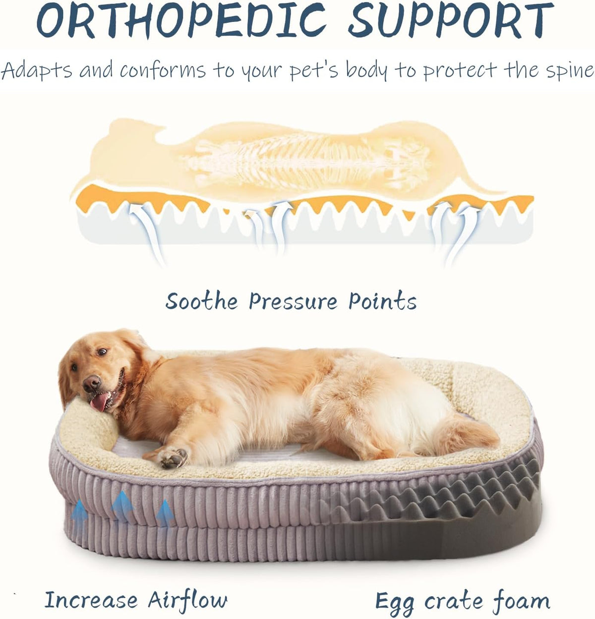 Orthopedic Dog Bed for Medium Dogs Breeds, High Density Egg Crate Foam Dog Sofa Beds,Oval Kennel Bed, Pet Couch Bed with Four Sided Bolster, Removable Washable Cover& Non-Slip Bottom