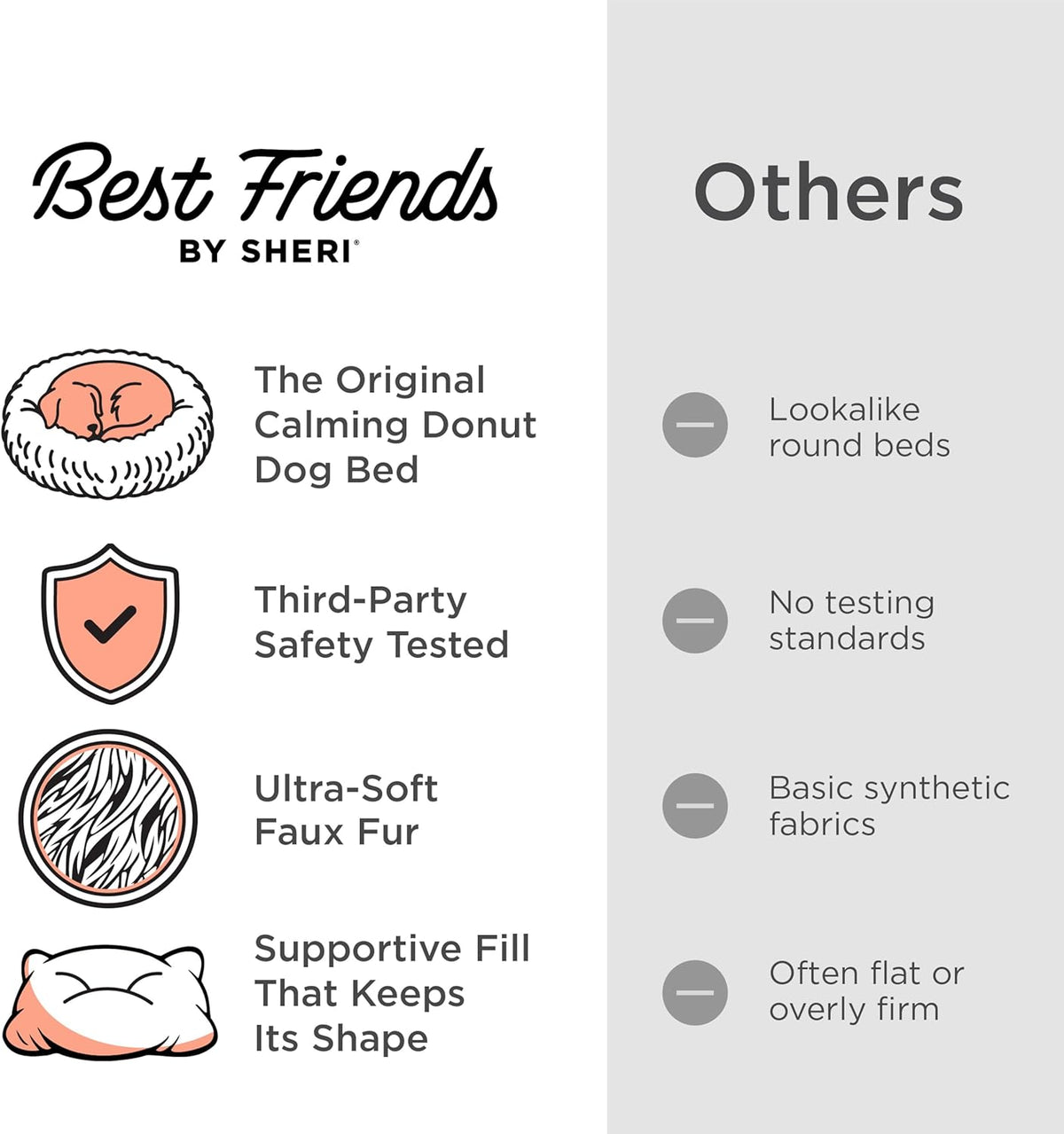 Best Friends by Sheri The Original Calming Donut Dog Bed for Small Dogs up to 25 lbs, Shag Faux Fur, Frost Gray, 23" x 23"