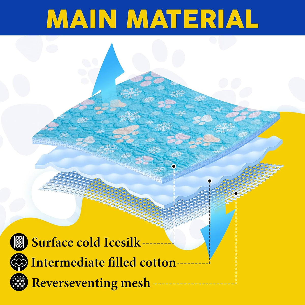 Starry Dogs Premium Waterproof Dog Cooling Blanket, 5-Layer Materials Dog Cooling Mat, Washable Pet Cooling Mat for Summer, Silver Grey Mats Medium Dogs