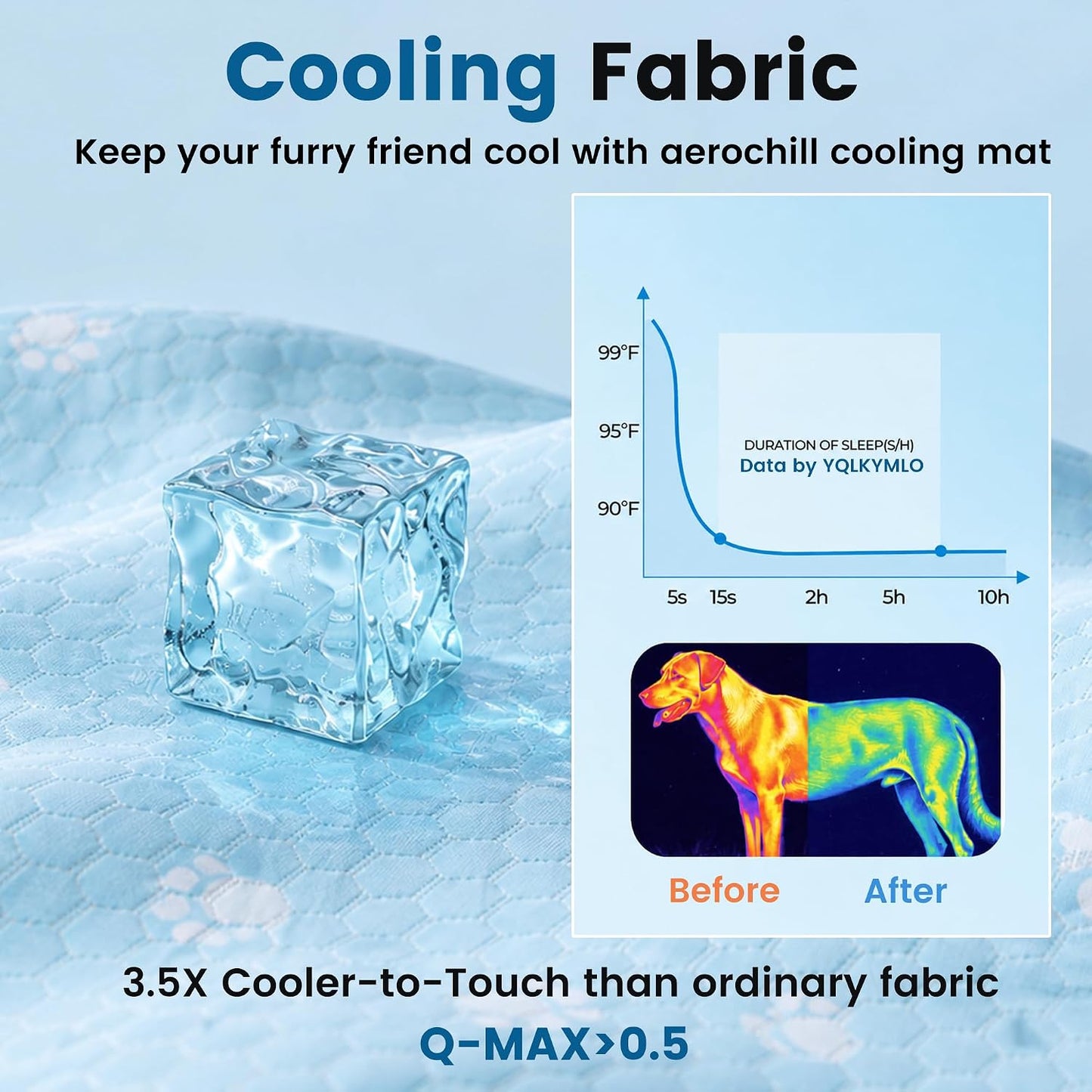 Waterpoof Cooling Mat for Small Dog, Q-Max>0.5 Breathable Cold Crate Pad for Puppy Cat, Washable Kennel Bed for Active Pet with Chill Soothing Fabric to Rapid Cooling, 24×18, Blue
