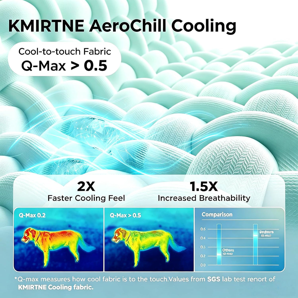 Pet Cooling Mat Scratch Resistant QMAX>0.5 Instant 6-12°F Drop No Water or Electricity Needed Self Cooling Crate Mat for Bed, Floor, Car Travel Indoor Outdoor Summer Use Light Blue 24" x 18"
