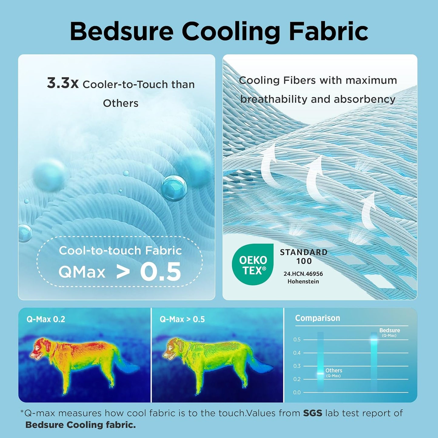 Bedsure Cooling Dog Mat Extra Large, Q-Max>0.5 XL Thin Breathable Cold Crate Pad for Pet, Portable Washable Kennel Bed for Summer Active Dog with Chill Soothing Fabric to Rapid Cooling, 41x28, Blue