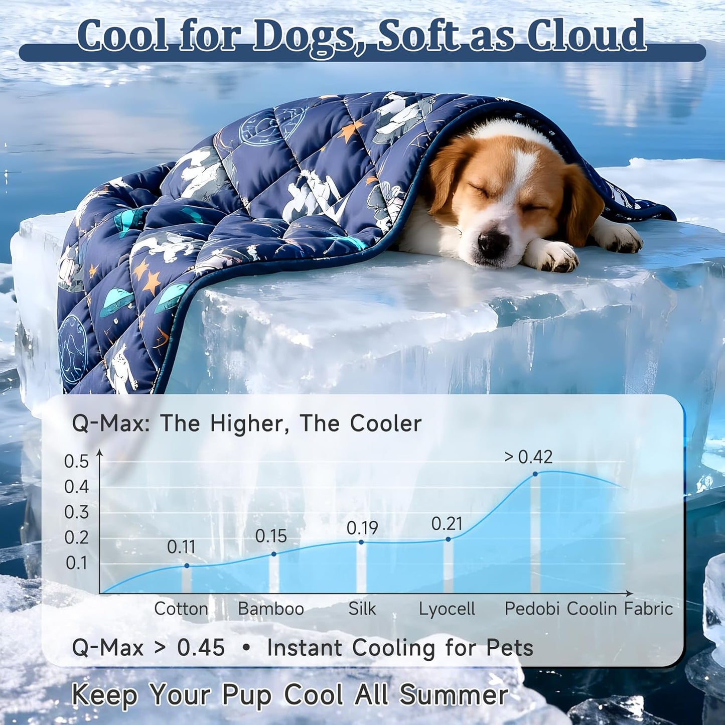 Premium Cooling Mat for Large Dogs - Washable Dog Cooling Throw Blanket，Durable Self Cooling Pet Mat for Cat, Soft Summer Blanket for Hot Weather, 28''x40''