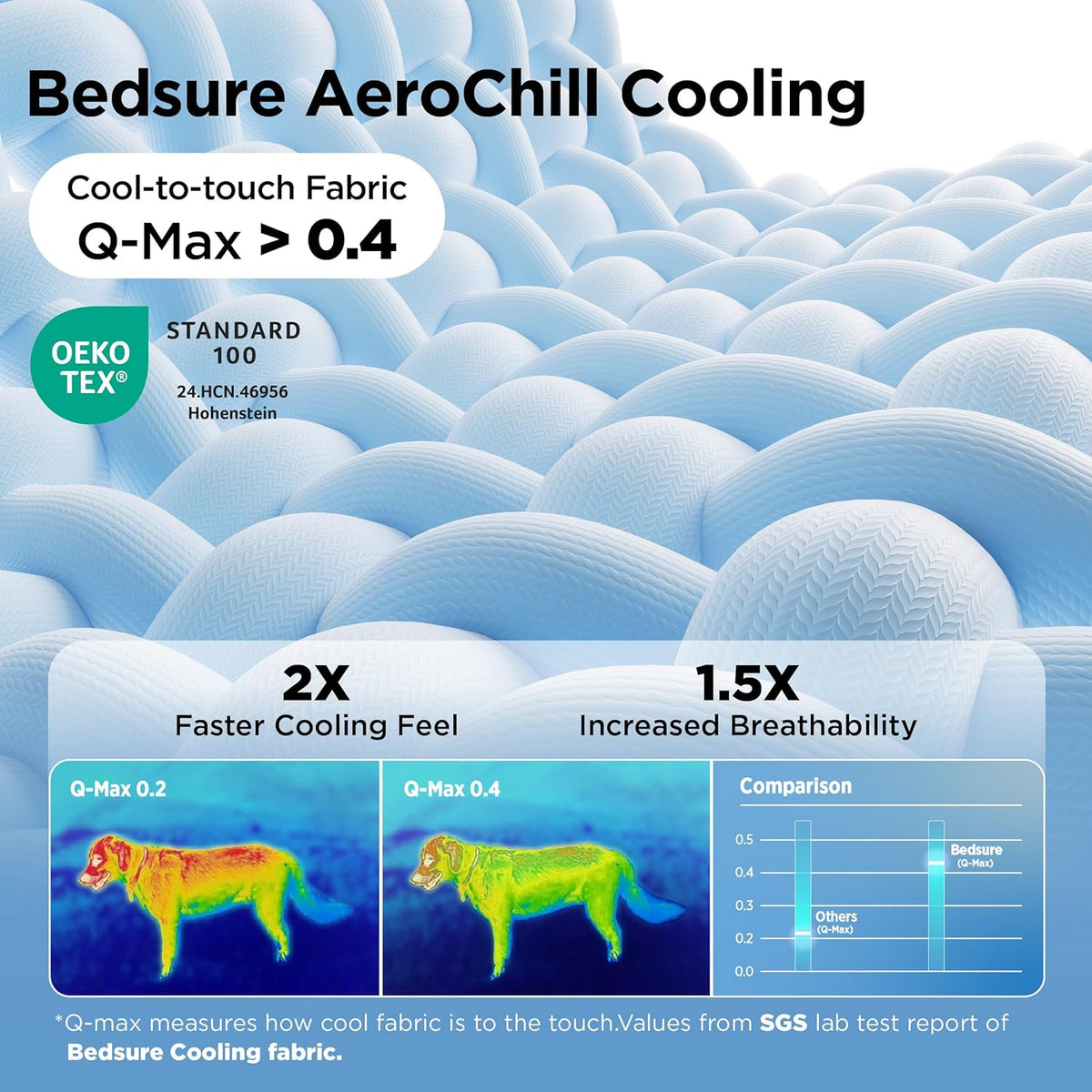 Bedsure Cooling Mat for Large Dogs - Q-Max>0.4 Thin Breathable Cooling Crate Pad Indoor for Pet with Chill Cool Fiber as Cooling Topper，Portable Washable Kennel Mat in Outdoor Summer, 35x23, Blue