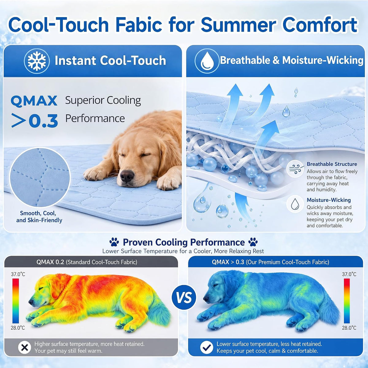 PatiencET Dog Cooling Mat, 22 x 28 in No-Gel Cooling Pad for Small Dogs, Puppies and Cats, Cool Touch Nylon Pet Mat, Washable Summer Dog Mat for Crate, Floor, Sofa, Car, Blue
