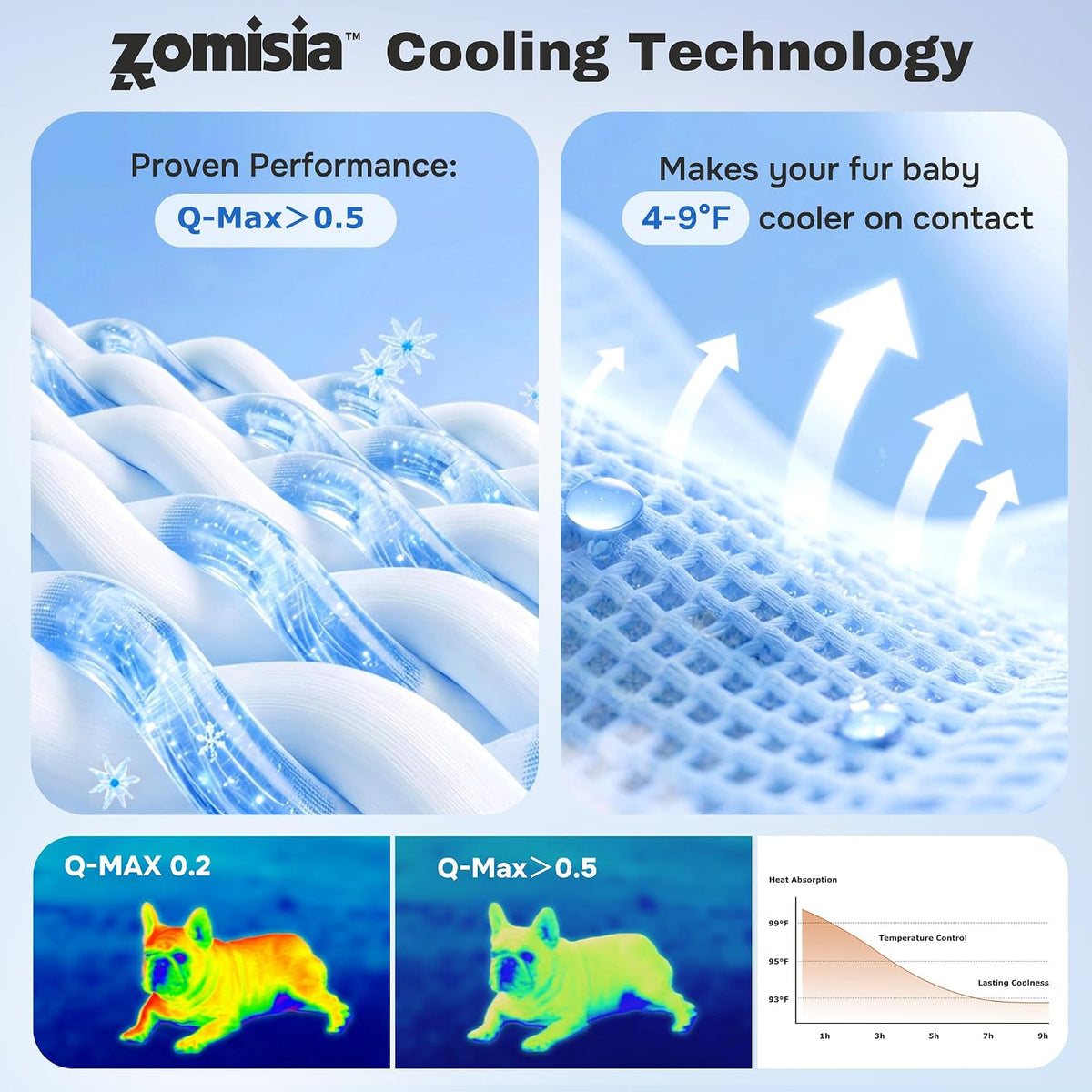 ZOMISIA Dog Cooling Mat for Extra Large Dogs, Q-Max>0.5 Thin Breathable Crate Pad for Pet, Portable Washable Kennel Pad for Summer Outdoor, 41x27, Blue