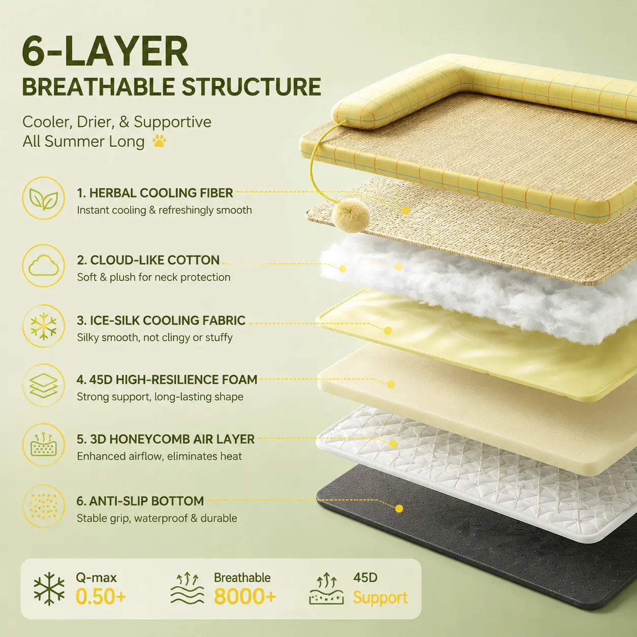 Orthopedic Cooling Dog Bed with Neck Pillow ️ 6-Layer Breathable Pet Cooling Mat, 45D High-Resilience Foam, Washable, Non-Slip, for Small Large Dogs & Cats